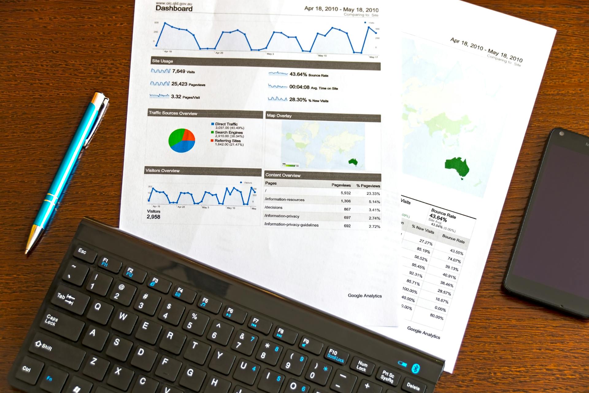 Printed Google Analytics reports on a desk with a keyboard, pen, and smartphone, showing traffic sources, bounce rate, and visitor data—representing website performance tracking and SEO analytics.
